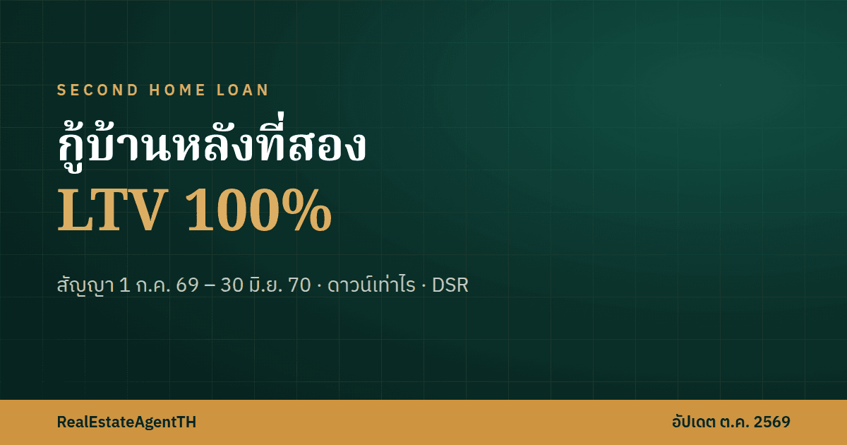 Second Home Mortgage in Thailand 2026: 100% LTV, Down Payment and Income Needed